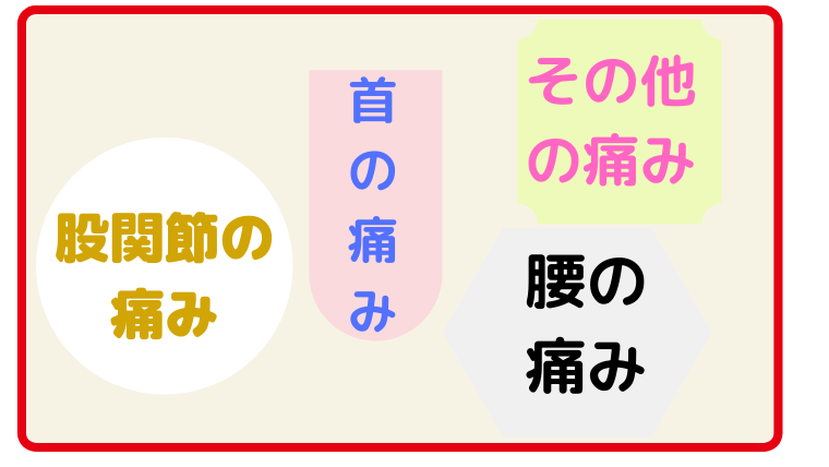 人体の不幸なセット